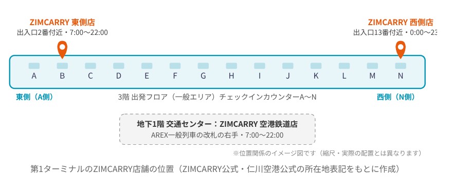 zimcarry T1出発フロアの簡易案内図